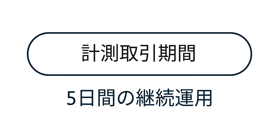 計測取引期間5日間の継続運用